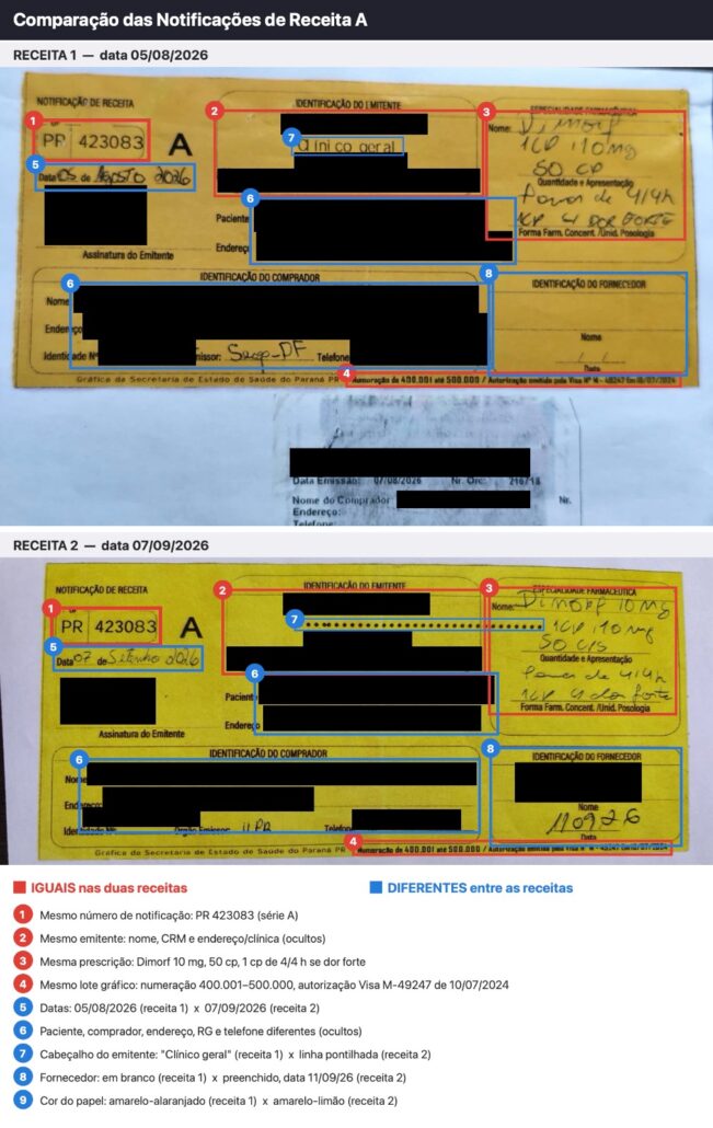 Vigilância de Pato Branco identifica receitas de remédios controlados falsificadas